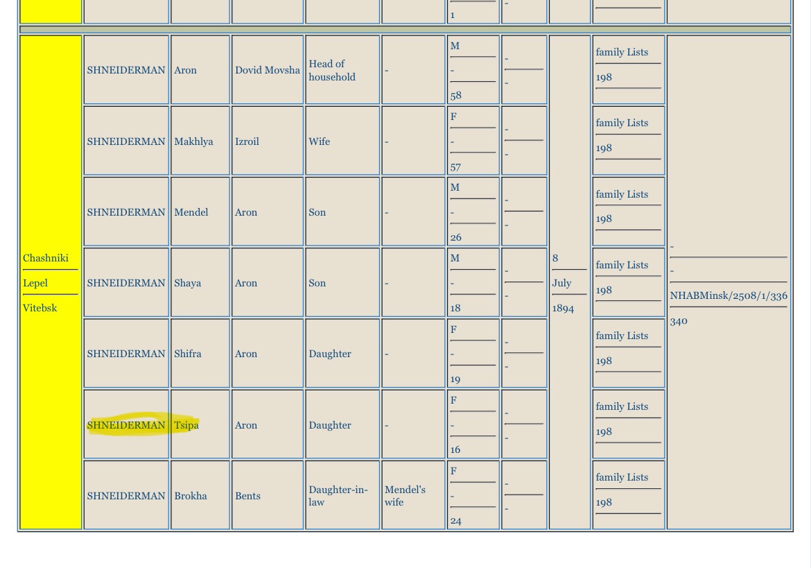 A close-up of a family list

Description automatically generated